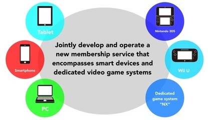 Nintendo Working On New 'Dedicated Game Platform' Codenamed 'NX'