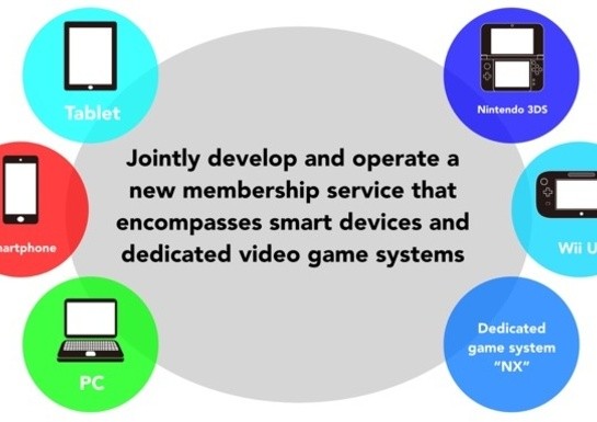 Nintendo Working On New 'Dedicated Game Platform' Codenamed 'NX'