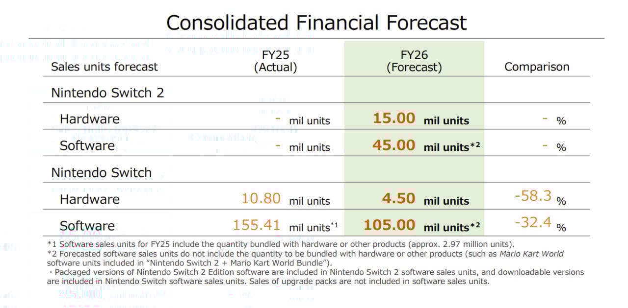 nintendo-financial-results-fy2025.large.jpg