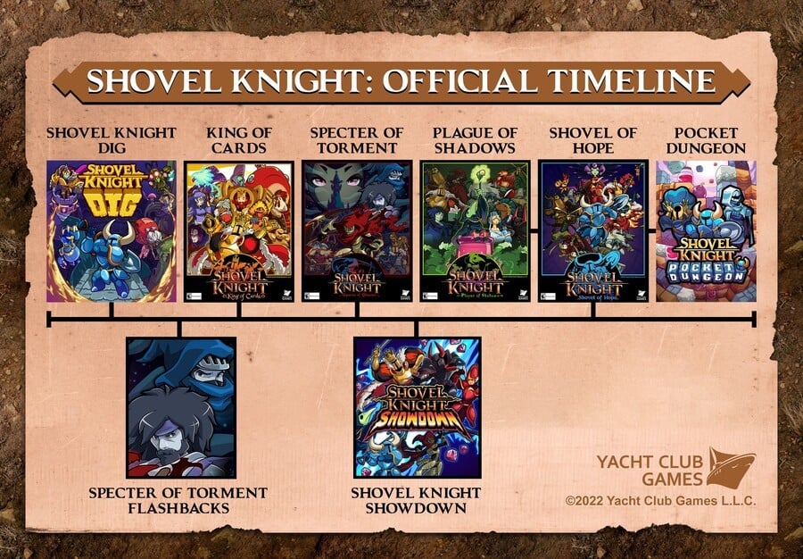 Shovel Knight Official Timeline