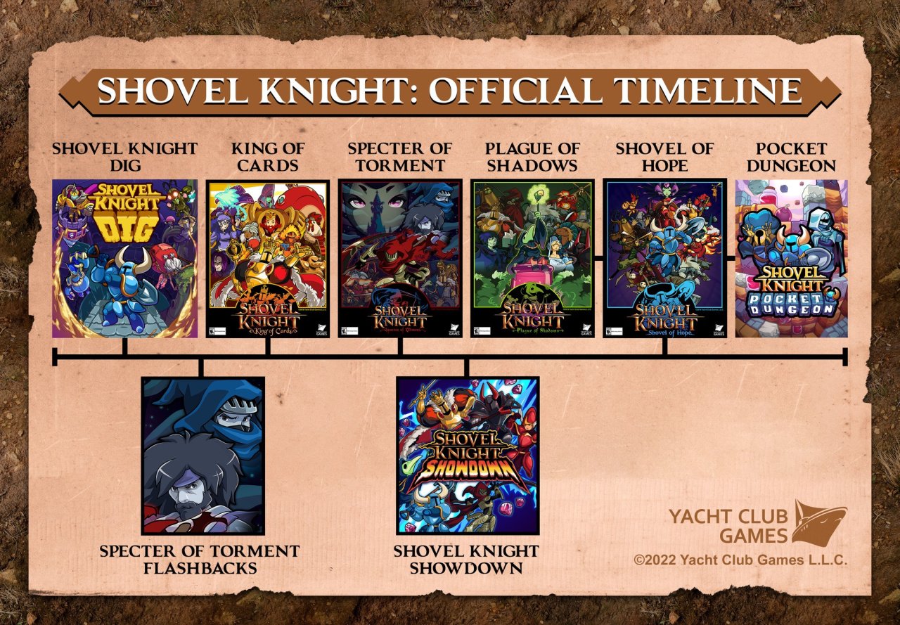 Shovel Knight Dig Release Date Set for September 23 on Switch, PC, and Apple  Arcade