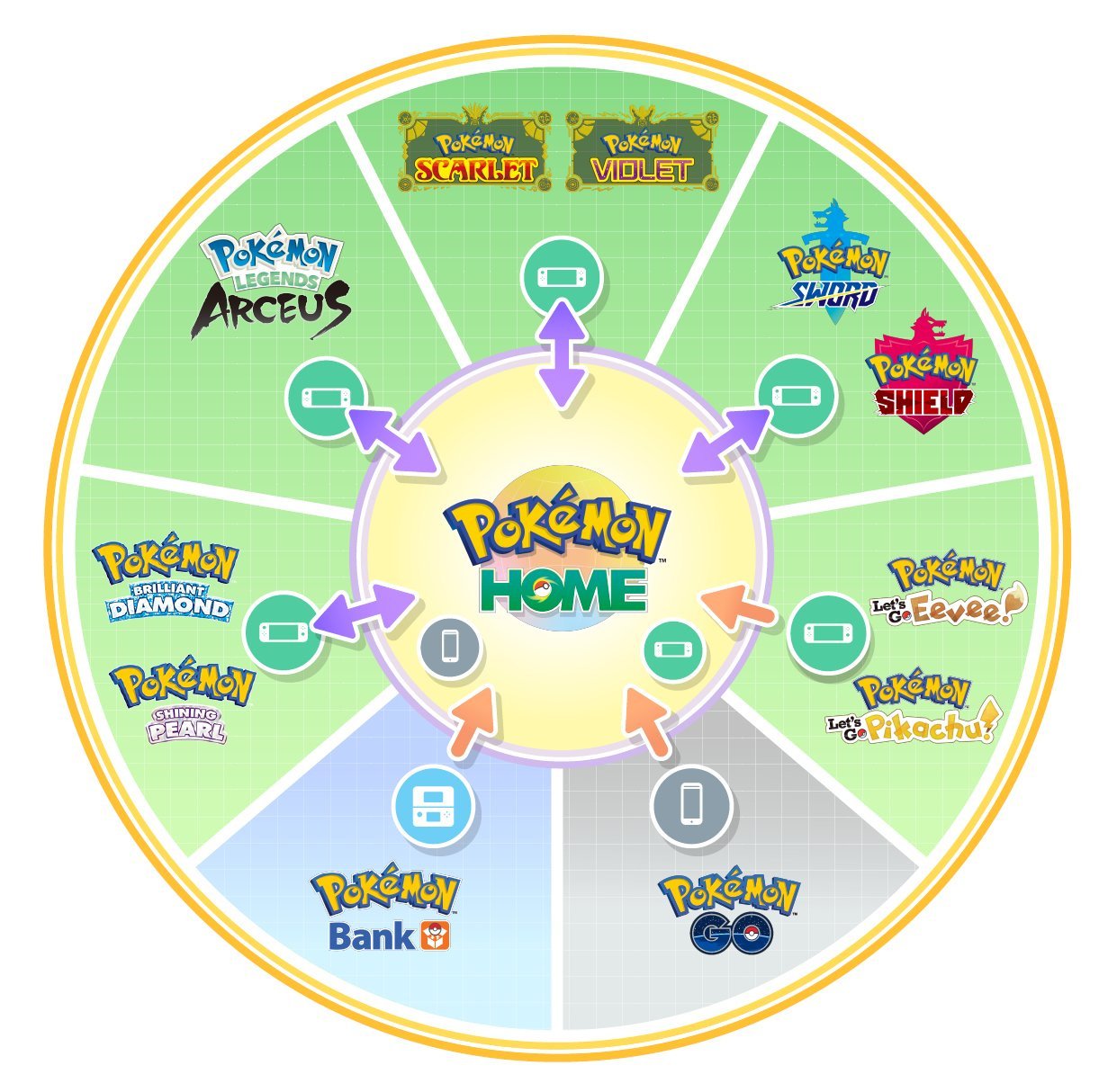 Pokemon Home Explained How To Transfer All Pokemon To And From Pokemon Home Guide Nintendo Life