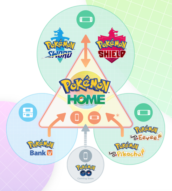 Pokemon Home Details Revealed Free And Premium Plans National