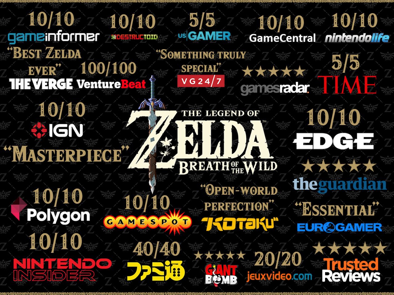 The Legend of Zelda: Breath of the Wild has set a new record for the most  perfect scores in Metacritic history