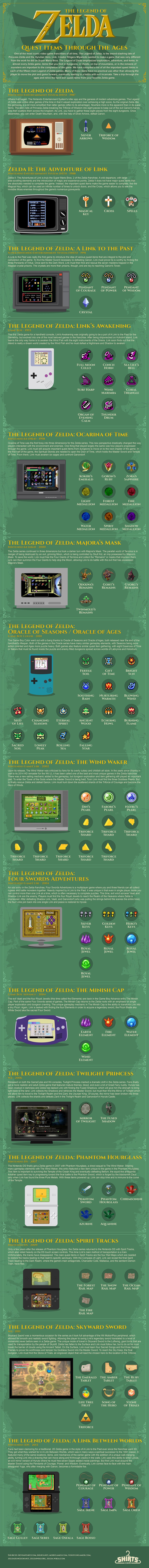 Zelda Infographic