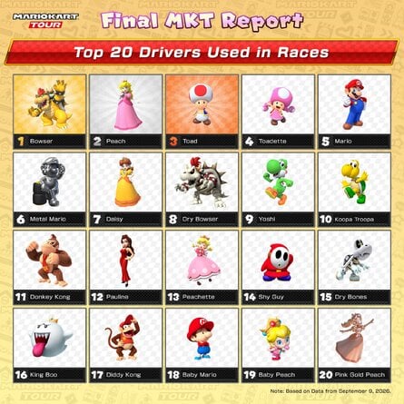 Mario Kart Tour