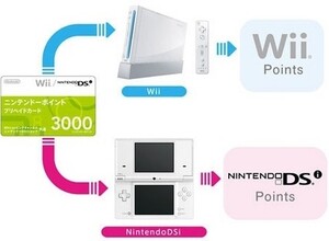 This flow diagram spells it out - no cross-platform points exchange!