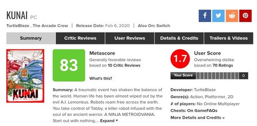 This image was shared on February 19th, showing the game with a 1.7 user score on Metacritic