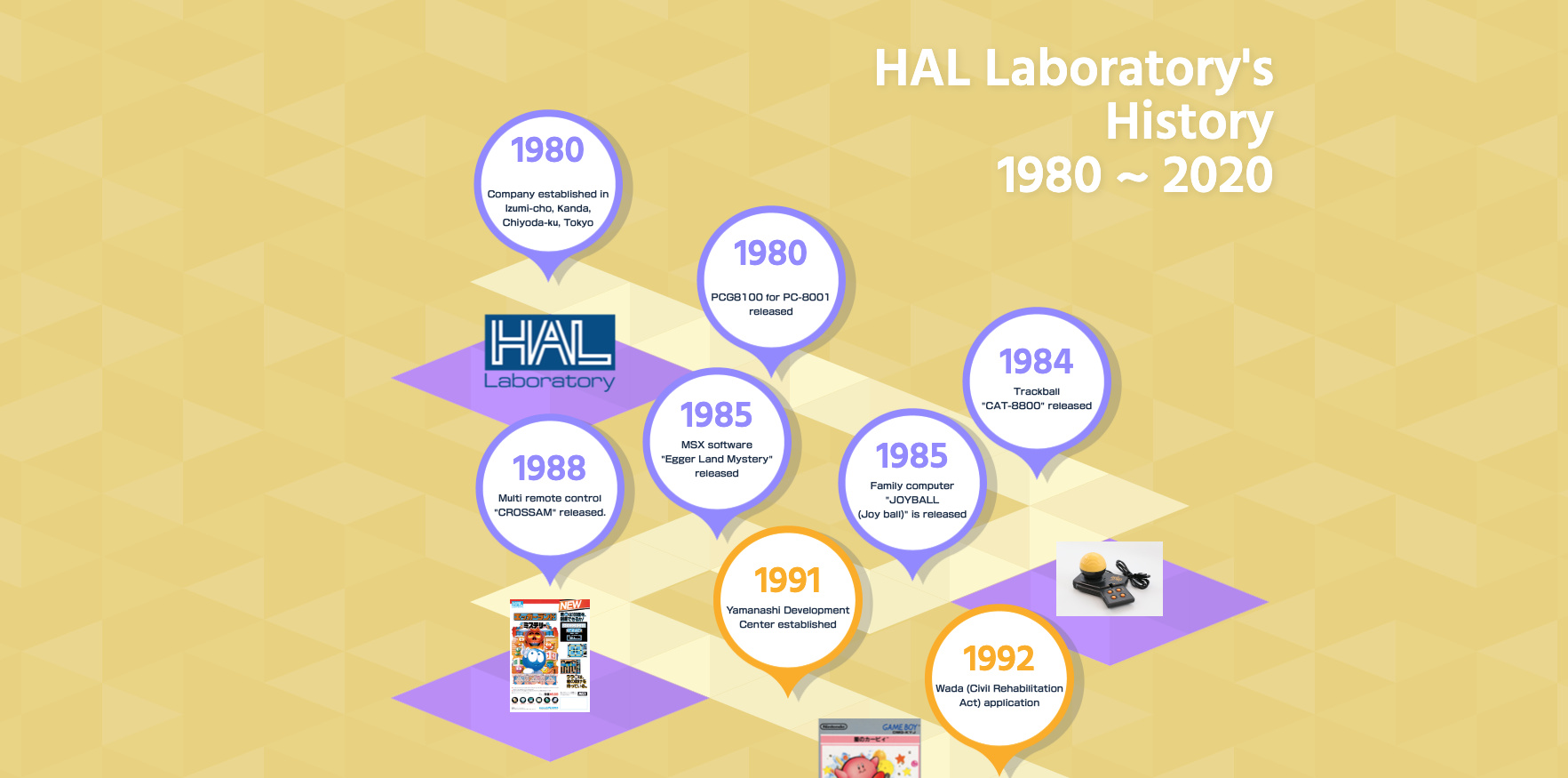 You can scroll through HAL's history via its new website