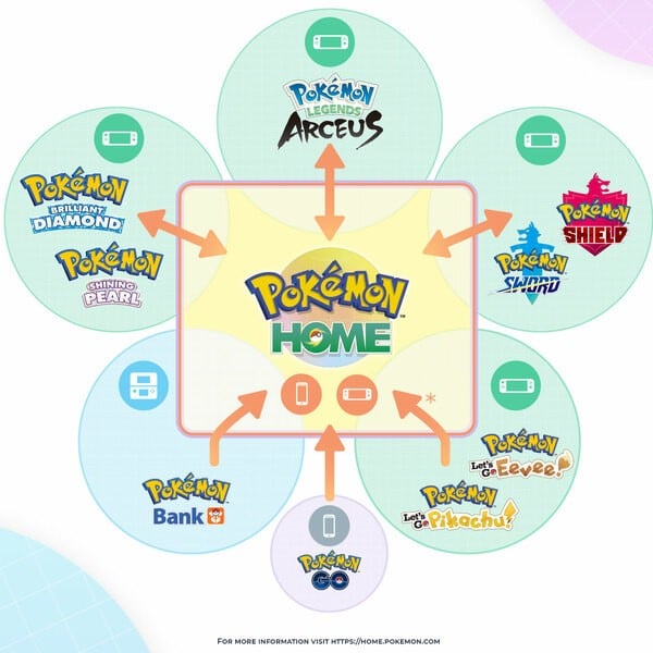 Pokemon HOME Infographic