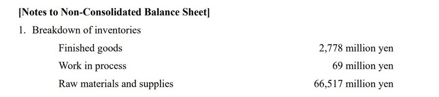 Nintendo Raw Materials FY2022