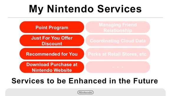 MyNintendo3.png