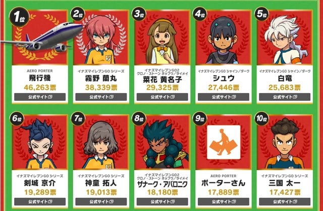 My Top 10 Fav Inazuma Eleven Characters