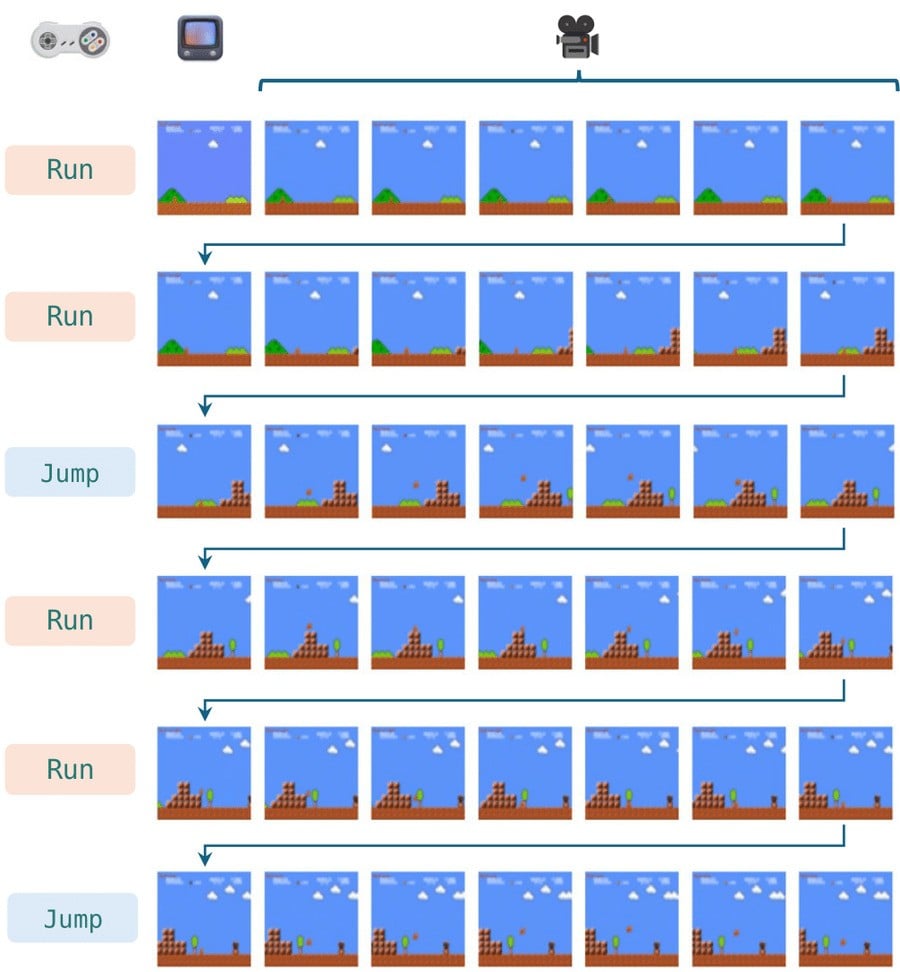 MarioVGG AI Model