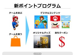 Details Emerge on How Nintendo Accounts Will Work