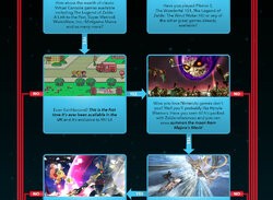 Nintendo Serves Up An Infographic For Its "The Time Is Now" Wii U Campaign
