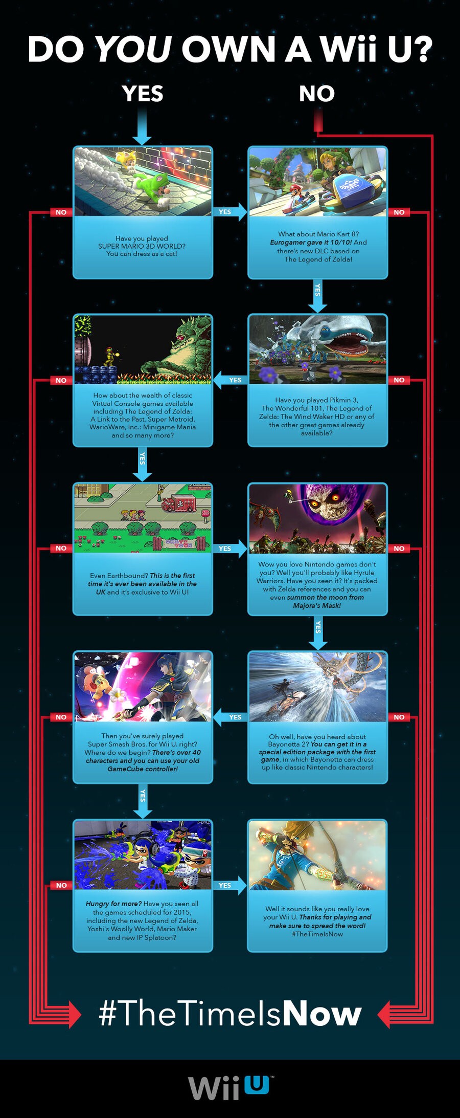 Wii U Infographic