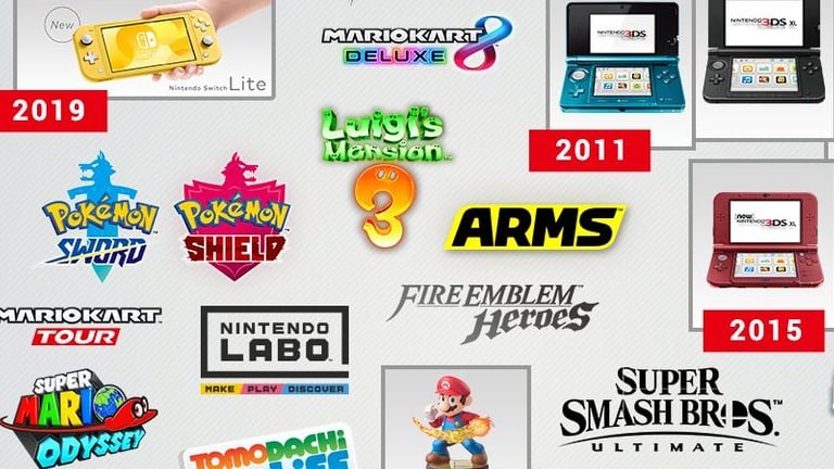 Nintendo Shares Colourful Infographic Reflecting On The Past Decade ...