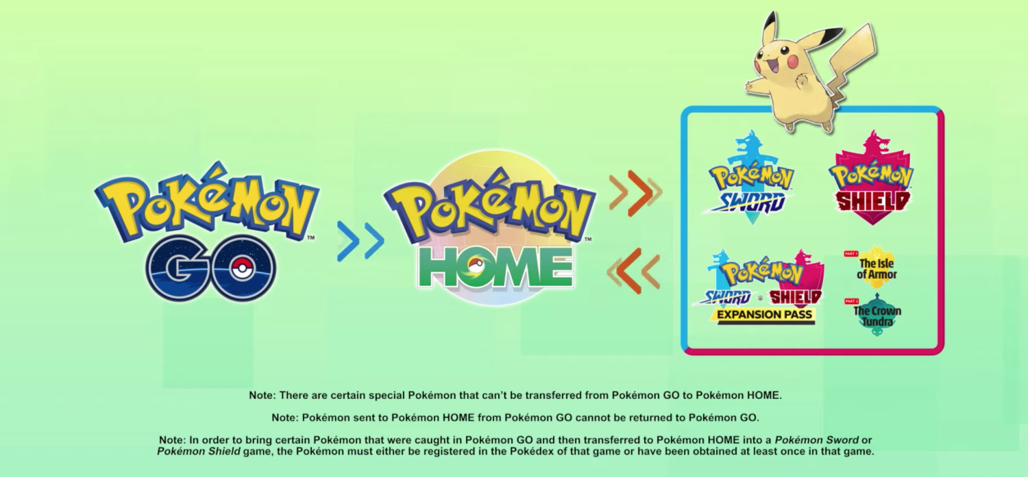 Pokemon Home Pokemon Go Connectivity Will Launch By The End Of Nintendo Life