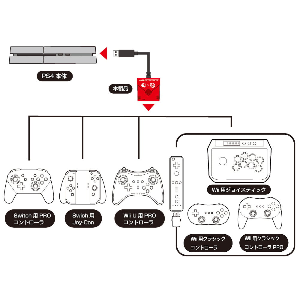 Ps4 remote shop switch