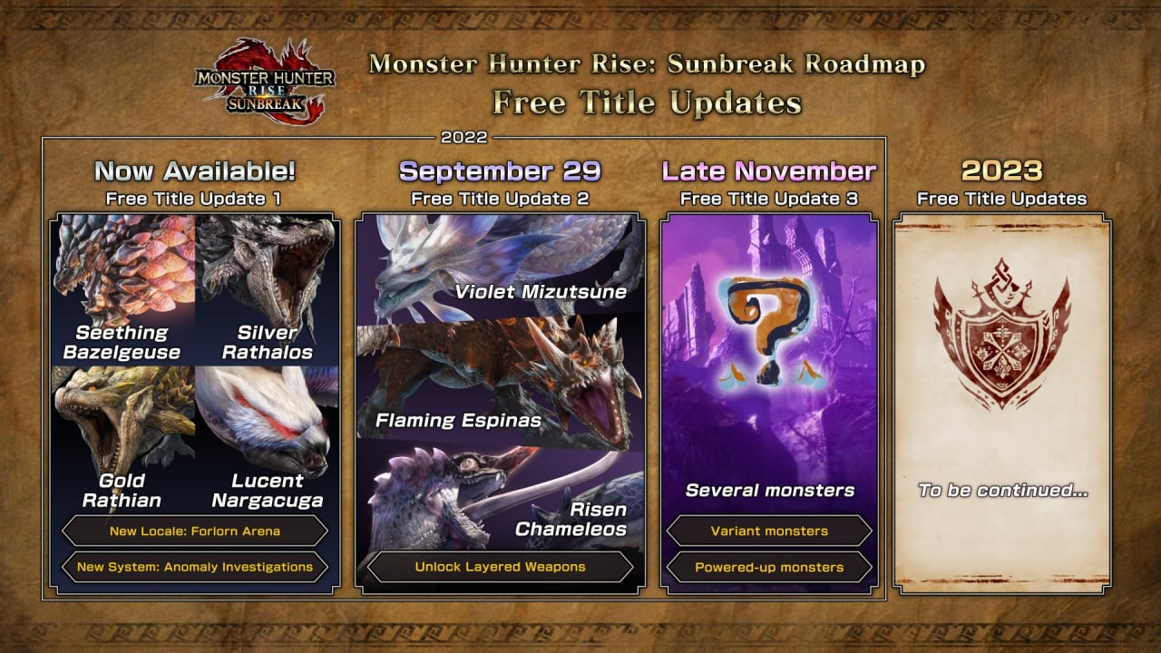 Monster Hunter Rise Sunbreak Title Update 2 adds 3 monsters and