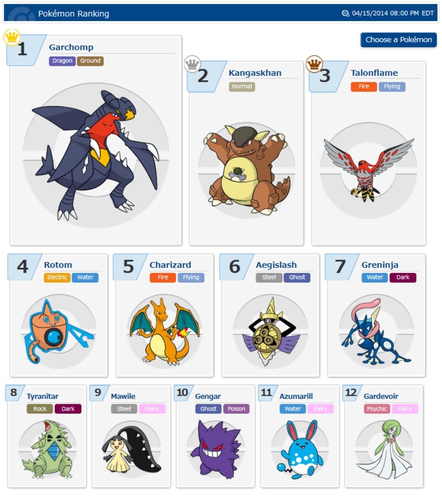 Pokemon X and Y Guide: Best Starters, Strategies, What to Do