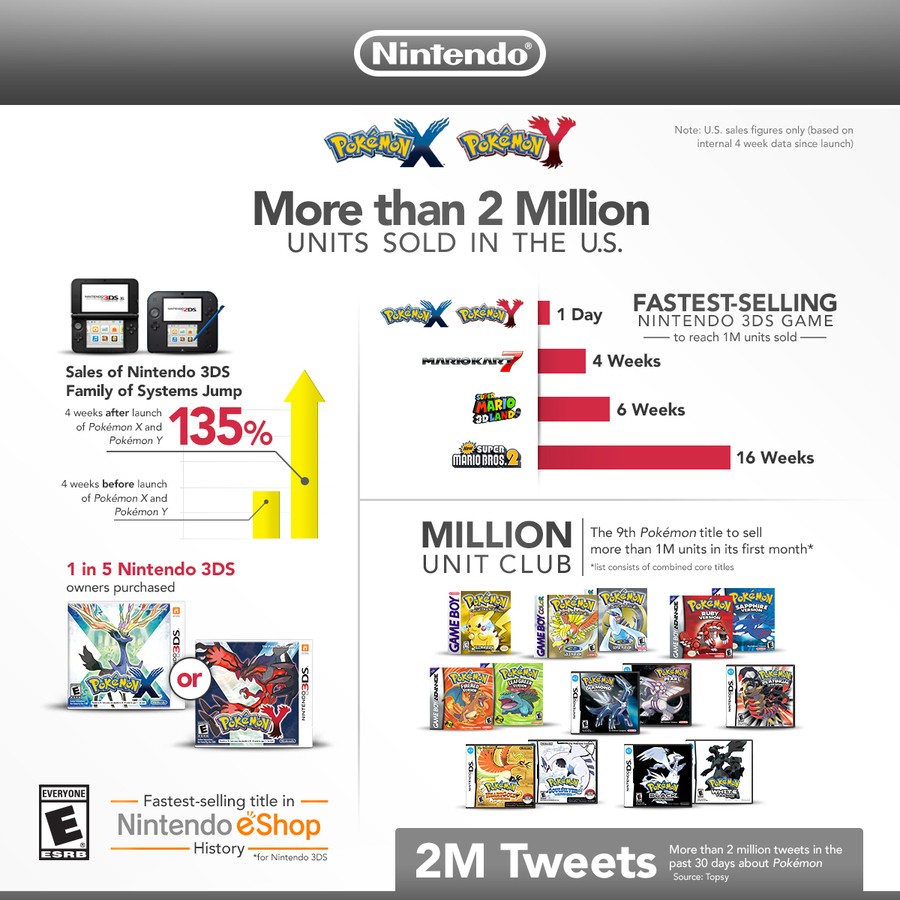 Nintendo XYinfo V16[1]