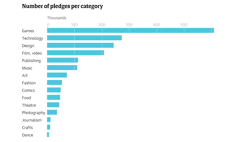 Kickstarter pledge numbers.png