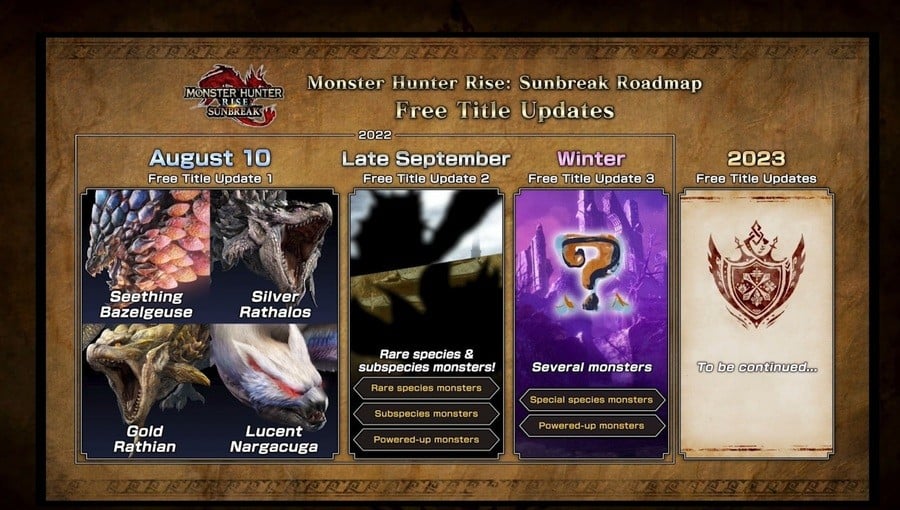 Monster Hunter Rise Sunbreak Roadmap