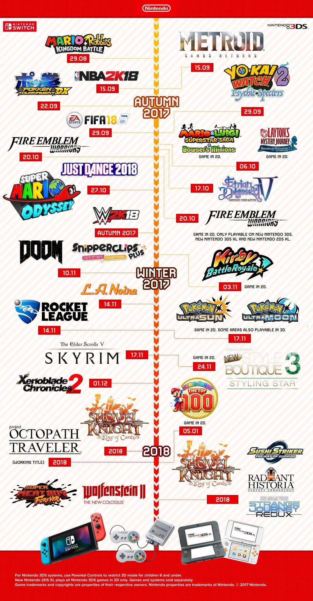 Nintendo's Updated Switch and 3DS Infographic Shows Off Winter Line-Up