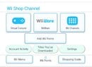 Club Nintendo Accounts Can't Be Linked To The Wii Shop On Wii U