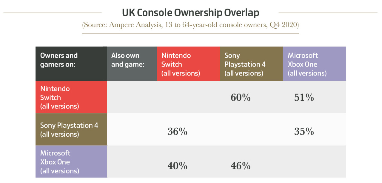 Is Titanfall 2 Cross Platform ( Xbox, Nintendo Switch, Playstation