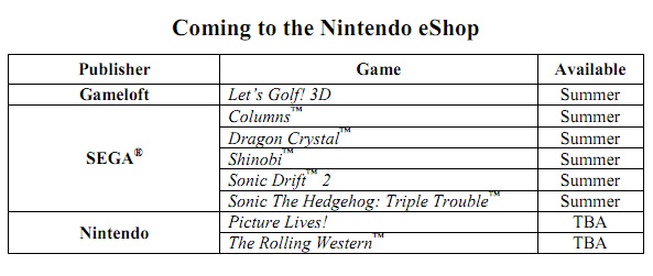 3DS eShop Schedule