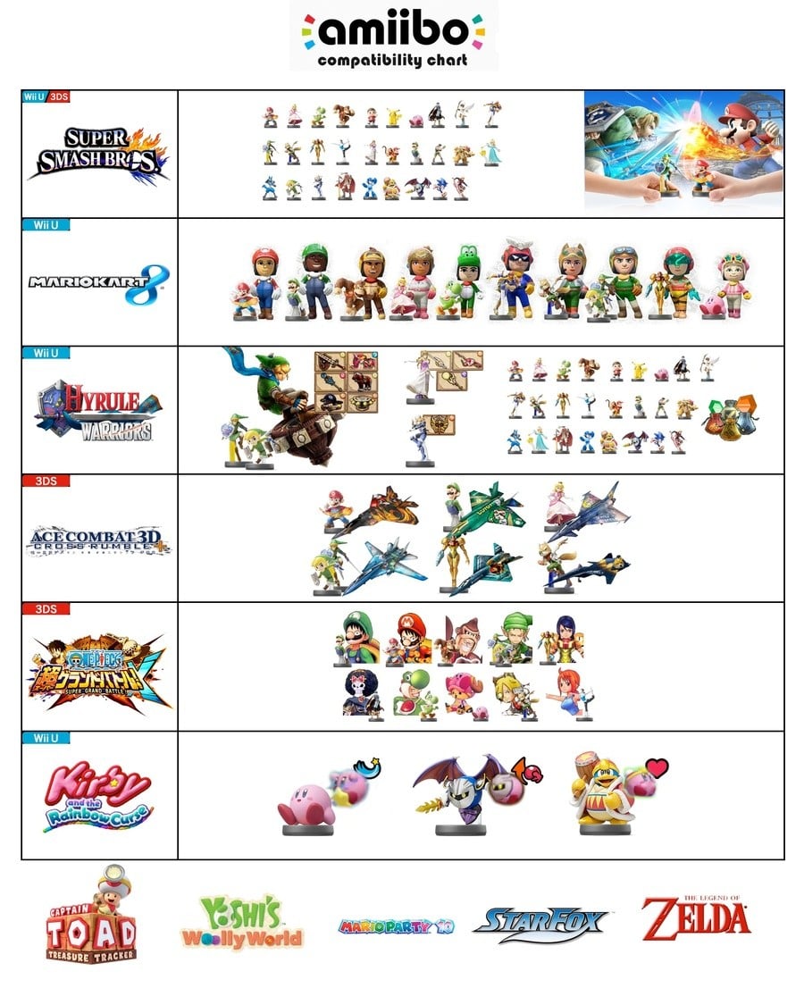 Amiibo Compatibility