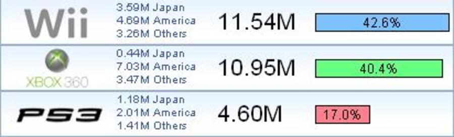 How They Stand