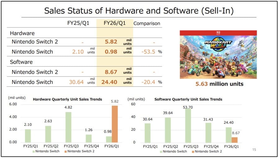 Nintendo financial report Q1 FY2026