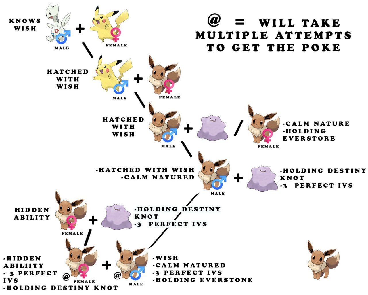 I made a tier list for Pokemon HGSS viability in nuzlockes. Any