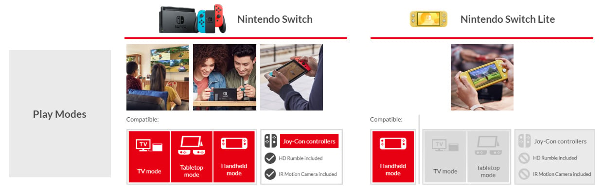 Opposite Minefield The trail Which Switch Games Don't Work With Nintendo Switch Lite? | Nintendo Life