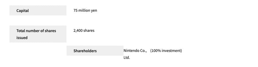 Monolith Soft Nintendo Shares