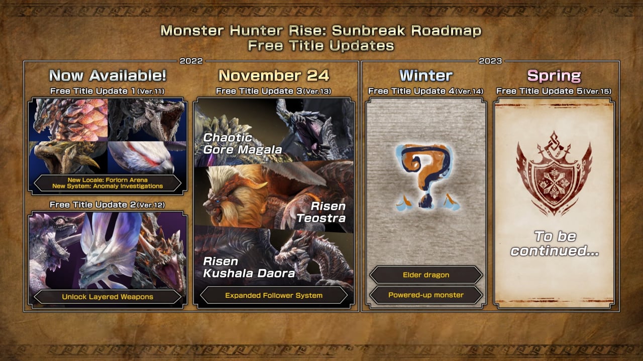 Shares Updated Monster Hunter Rise Sunbreak Roadmap For 2023