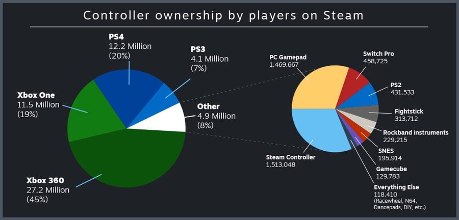 Pro Controller Graph 2