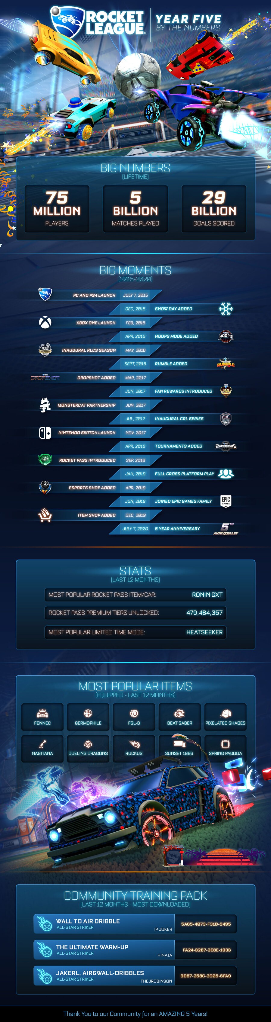 Rocket League Infographic