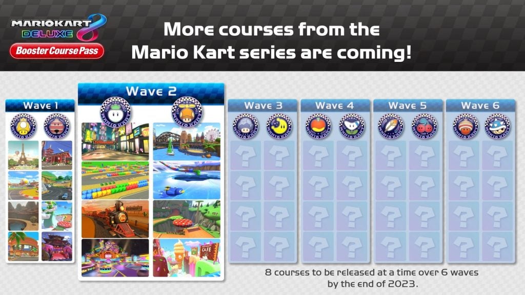 Mario Kart 8 Deluxe Booster Course Pass DLC - Release Date, Price ...