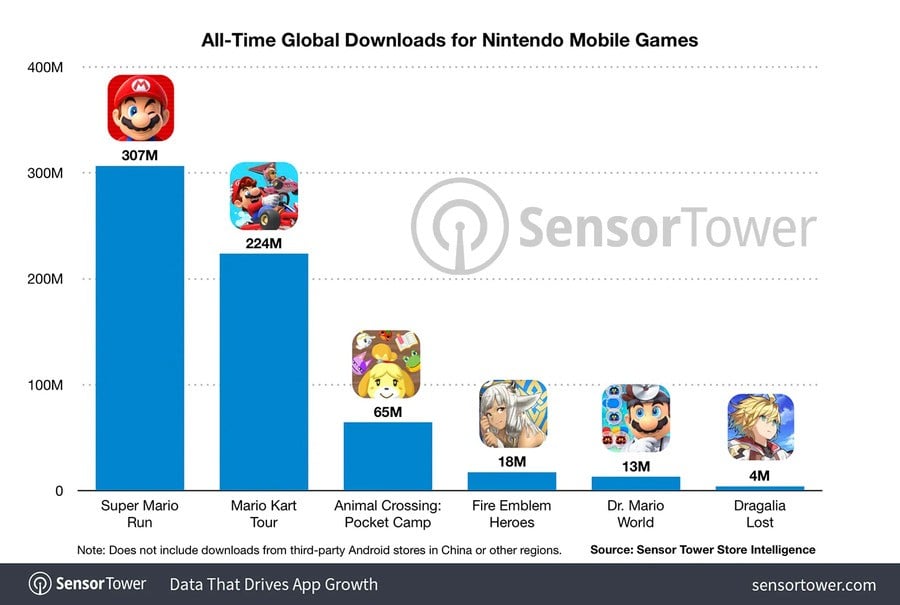 All Time Global Downloads