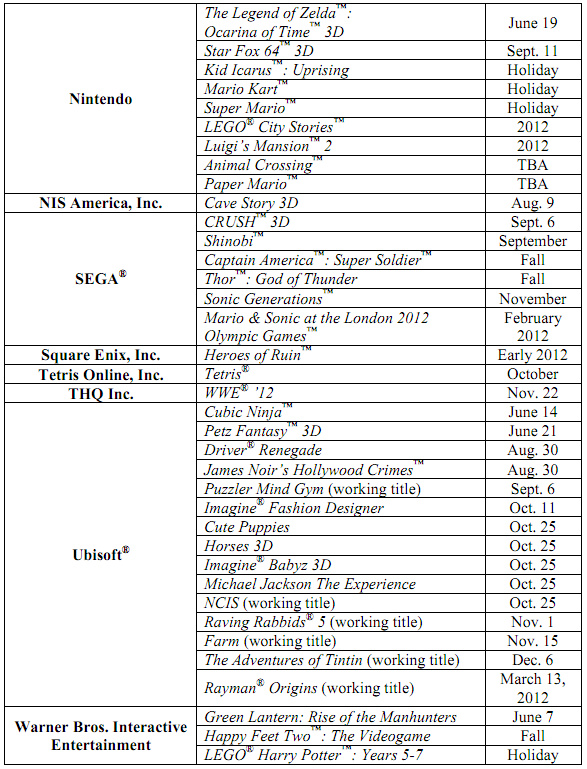 3DS Schedule (2/2)