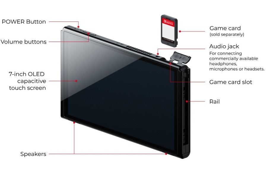 Nintendo Switch OLED vs. Original - Screen Resolution and Size