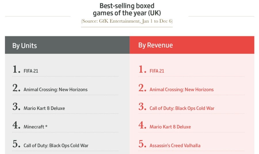 Best-Sellers (UK)