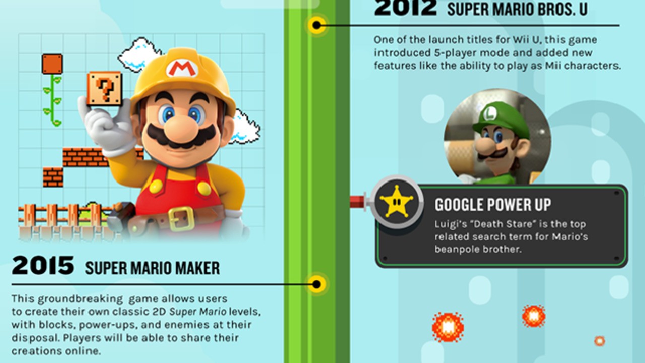 Infographic: Super Mario Run for iPhone 30-Day Growth