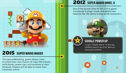Google Produces a Pretty Super Mario Anniversary Infographic
