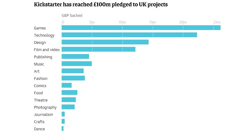 Kickstarter pledges.png